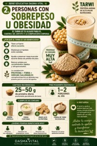 3. TARWI Y OBECIDAD