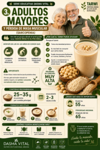 4. TARWI Y SARCOPENIA